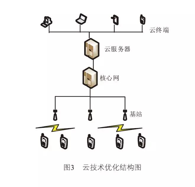 浮球探頭