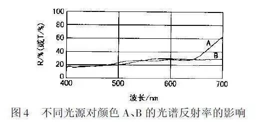 面料顏色跳燈什么意思