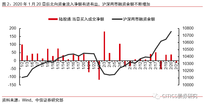 雙波長測溫