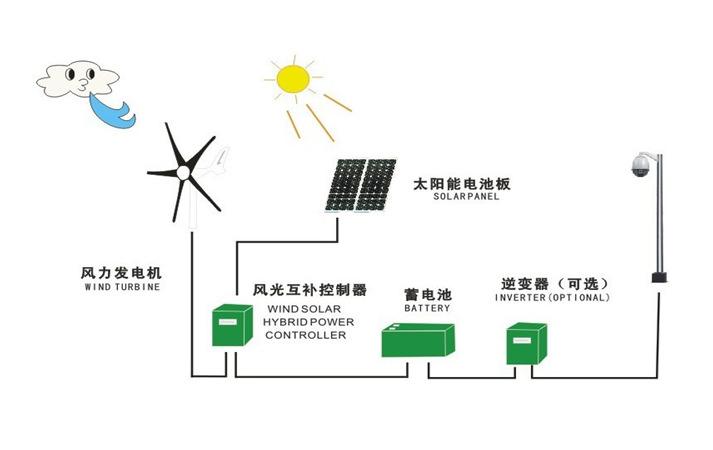 光纖監(jiān)控電纜用途,光纖監(jiān)控電纜用途與持久性策略解析,實(shí)效性策略解析_iPhone82.51.85