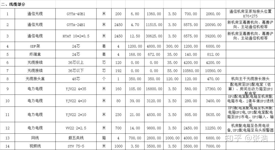 酒店式光纖價格