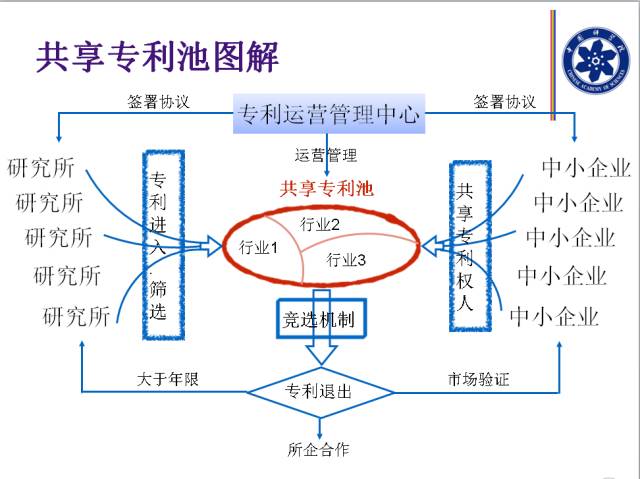 知識產(chǎn)權(quán)應(yīng)用范圍