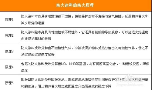 防火涂料的重要性,防火涂料的重要性及實(shí)地驗(yàn)證方案探討——以實(shí)地驗(yàn)證方案_10DM23.41.29為例,實(shí)效性解析解讀_LT78.74.18