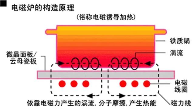 渦流柴油機(jī)工作原理