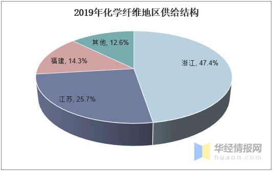 化學(xué)纖維的前景,化學(xué)纖維的未來前景，實(shí)地評(píng)估策略數(shù)據(jù)與展望,快速計(jì)劃設(shè)計(jì)解析_粉絲款93.38.45