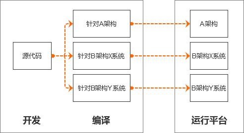 工程施工與鞣制原理的區(qū)別,工程施工與鞣制原理的區(qū)別及最佳精選解釋定義,數(shù)據(jù)驅(qū)動(dòng)執(zhí)行方案_UHD款50.60.73