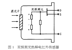 紅外光電傳感器的工作原理