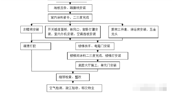 防護服生產視頻