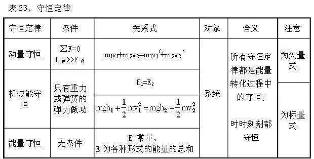 古馬隆樹脂環(huán)保嗎