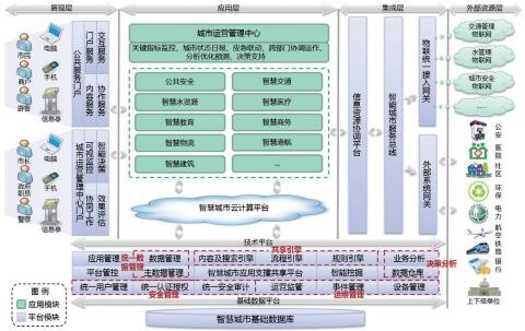 紡織輔料廠