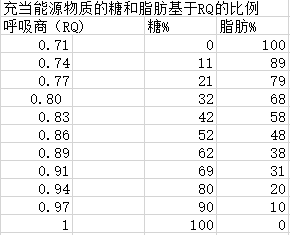 運動心率范圍