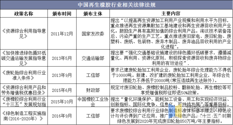 再生橡膠用途,再生橡膠的用途與專業(yè)分析解析說明——精英版解讀,數(shù)據(jù)導(dǎo)向策略實(shí)施_版蓋14.83.94