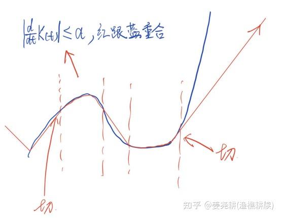 增高鞋有害嗎