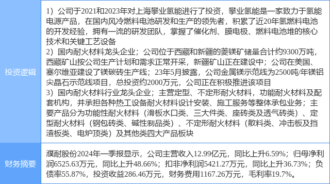 新窯耐火材料,新窯耐火材料的探索與實(shí)踐，實(shí)地考察數(shù)據(jù)執(zhí)行詳解,數(shù)據(jù)決策執(zhí)行_豪華款83.89.33