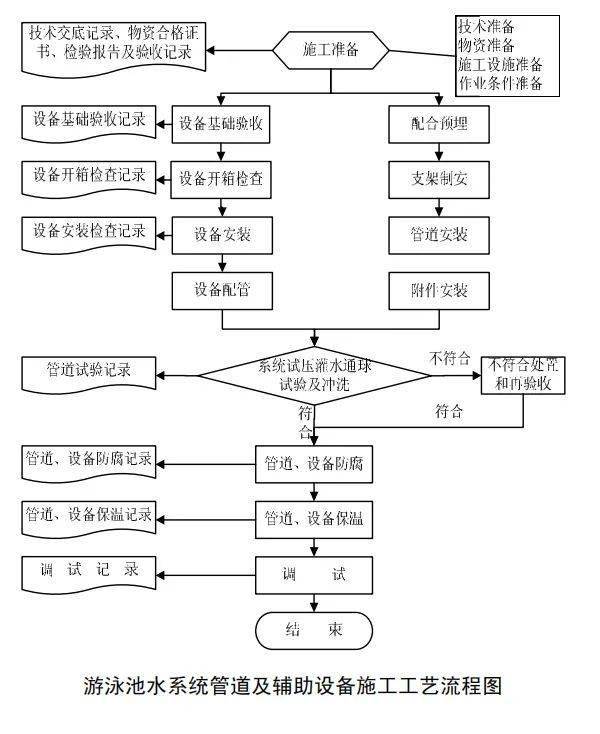 再生塑料工藝流程,再生塑料工藝流程與持續(xù)計劃實施，黃金版61.34.44探索,數(shù)據(jù)引導(dǎo)執(zhí)行計劃_鵠版19.97.96