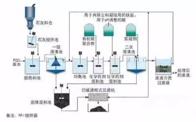 置物架制作工藝流程