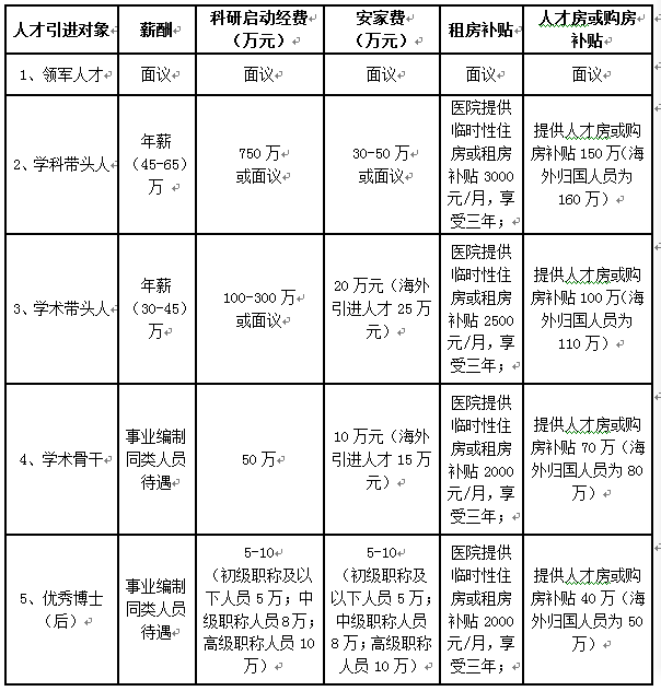 溫州市附二醫(yī)院預約掛號