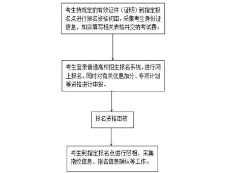 冶煉臺(tái)怎么做