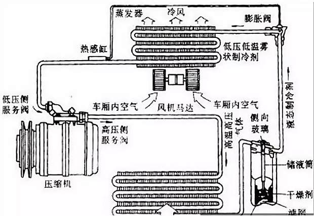 注塑機(jī)冷卻系統(tǒng)的原理