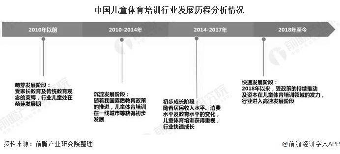 體育與體育與健康的區(qū)別