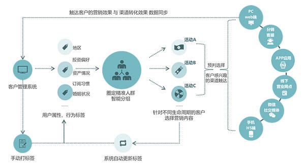 錄音棚用什么制冷