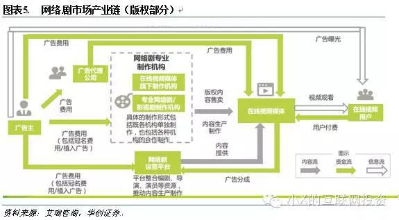 游戲與影視產業(yè)