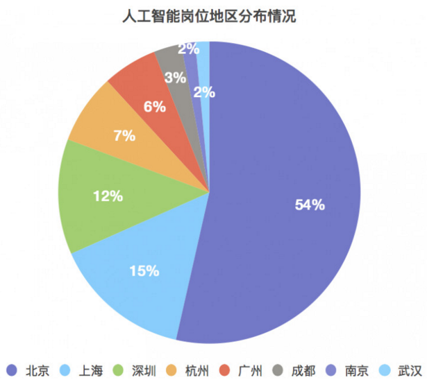 人工智能就業(yè)薪水,人工智能時(shí)代下的就業(yè)市場(chǎng)，薪水與全面執(zhí)行數(shù)據(jù)計(jì)劃KP81.86.81的探索,綜合計(jì)劃評(píng)估說明_版屋58.43.30