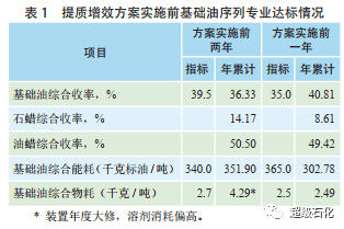 冷凍機(jī)油俗稱