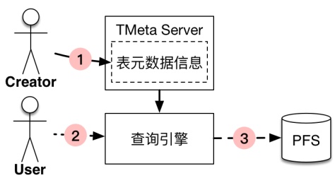 閥體軸測圖