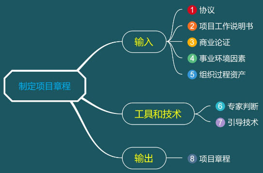 標本錄入系統(tǒng)