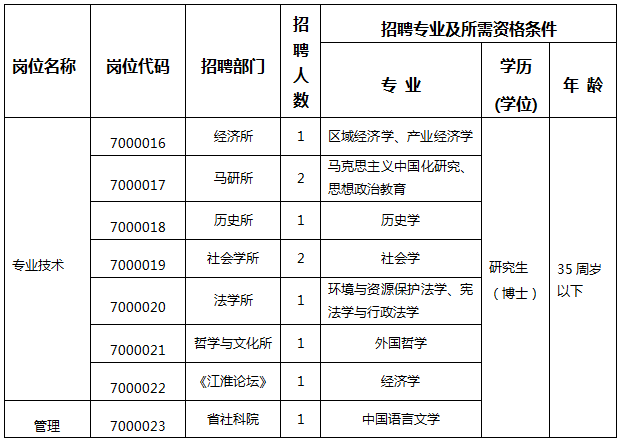 汽車軸承廠招工