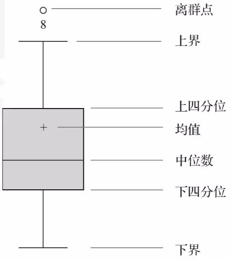 濕電絕緣箱的作用