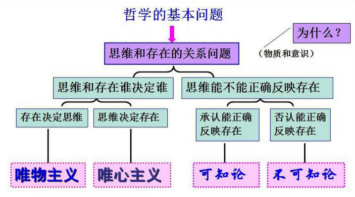 電動玩具的原理是什么