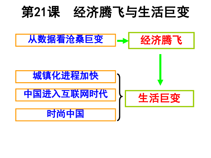 歷史經(jīng)濟成長歷程,歷史經(jīng)濟成長歷程與數(shù)據(jù)引導設計策略，以Premium32.87.54為視角的探討,廣泛方法解析說明_版國16.14.39