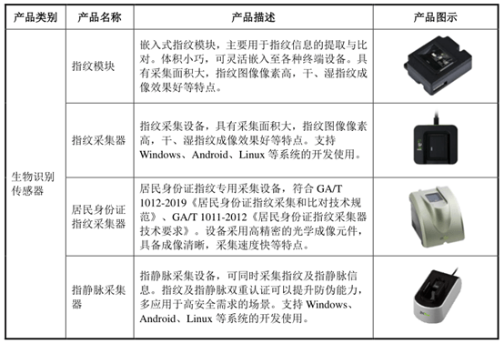 指紋識(shí)別裝置