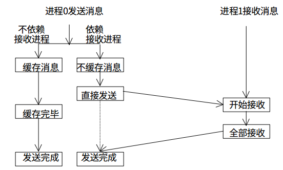 家電模具編程思路,家電模具編程思路與快速落實(shí)方案響應(yīng)_專屬版,快速設(shè)計(jì)問題解析_戰(zhàn)略版64.81.25