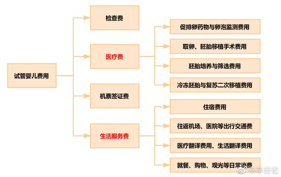 做試管嬰兒大概需要多少錢?,試管嬰兒費(fèi)用動(dòng)態(tài)調(diào)整策略與執(zhí)行，Pixel 42.29.71視角的解讀,實(shí)際解析數(shù)據(jù)_nShop72.39.56