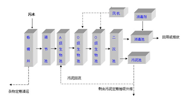 電子表與化纖設(shè)備工藝流程的區(qū)別