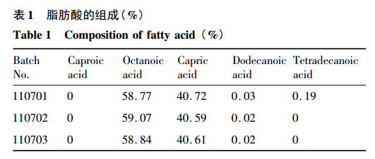 硅棒與香精密度的測(cè)定方法區(qū)別