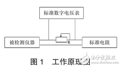 臭氧檢測(cè)儀檢定規(guī)程