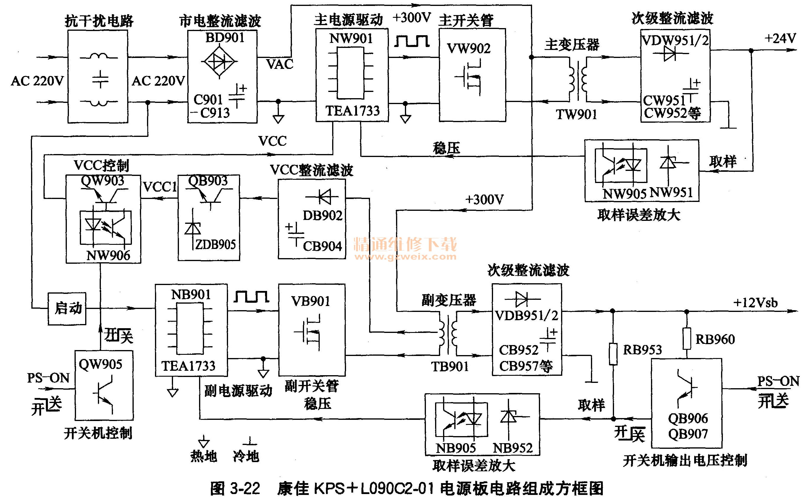 殺鼠劑作用機制