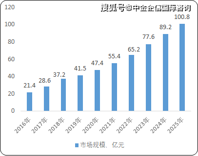 皮革染料種類