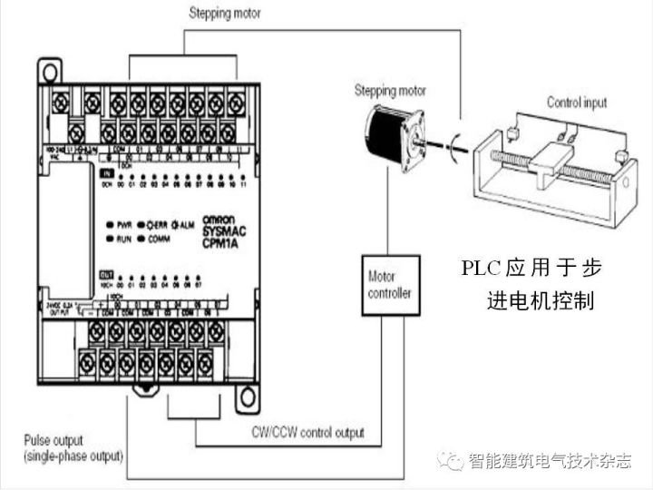 腳踏閥原理動畫視頻