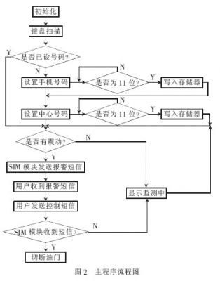 防盜報(bào)警系統(tǒng)設(shè)計(jì)方案,防盜報(bào)警系統(tǒng)設(shè)計(jì)方案與實(shí)施步驟的精準(zhǔn)分析,快速響應(yīng)計(jì)劃設(shè)計(jì)_娛樂版68.93.79