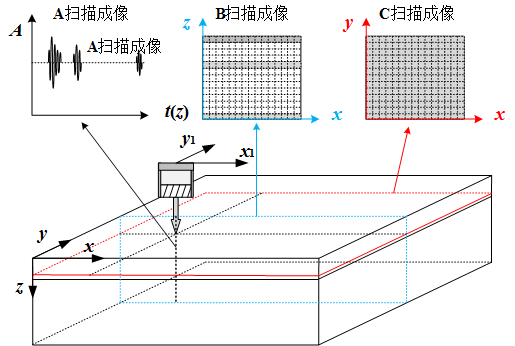 鋼結(jié)構(gòu)loy