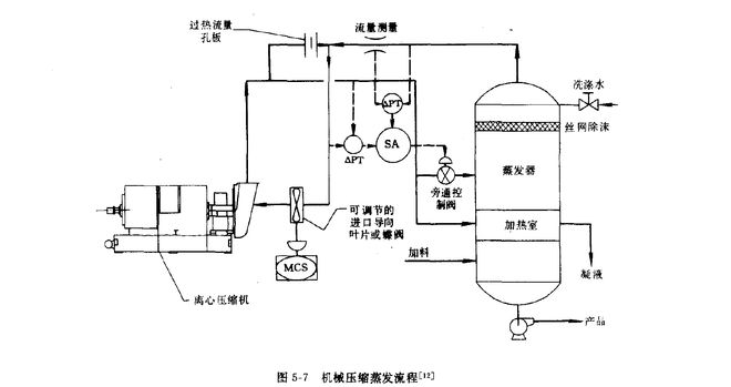 水處理蒸發(fā)器