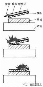 金屬焊接網(wǎng)片