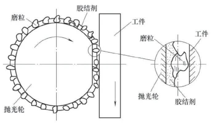 拋光片和拋光墊