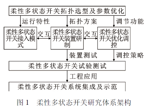 設(shè)備控制器的主要職能