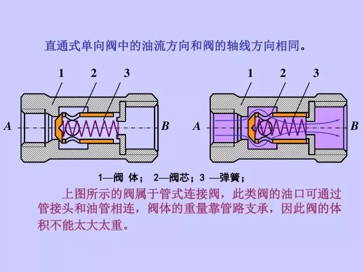 液動(dòng)換向閥結(jié)構(gòu)及工作原理,液動(dòng)換向閥結(jié)構(gòu)及工作原理，迅速落實(shí)計(jì)劃解答,數(shù)據(jù)驅(qū)動(dòng)執(zhí)行設(shè)計(jì)_版牘48.18.89